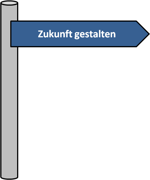 zukunft